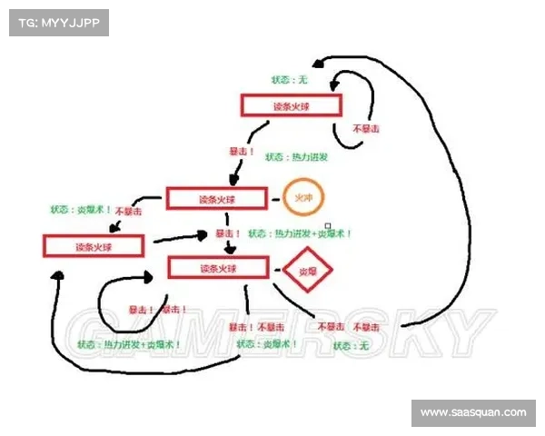 魔兽世界治疗读条关闭攻略